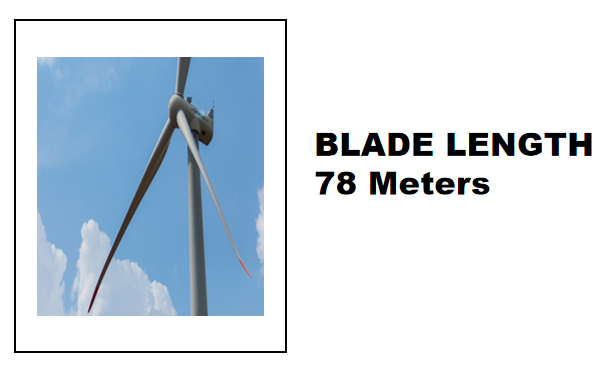 India’s Largest Wind Turbine Generator