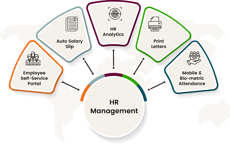 HR management