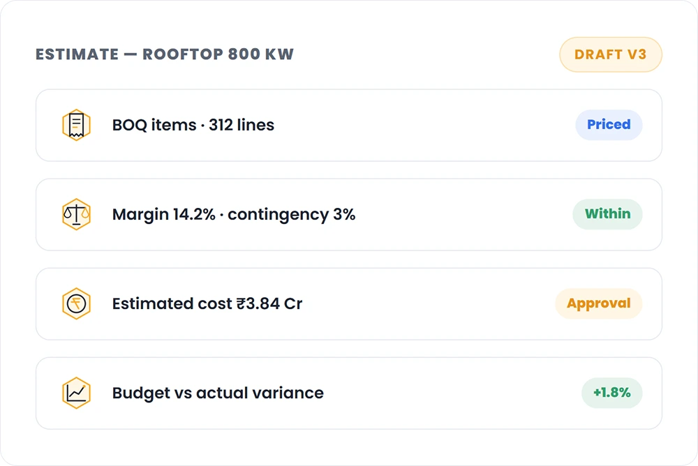 Costing & Budgeting