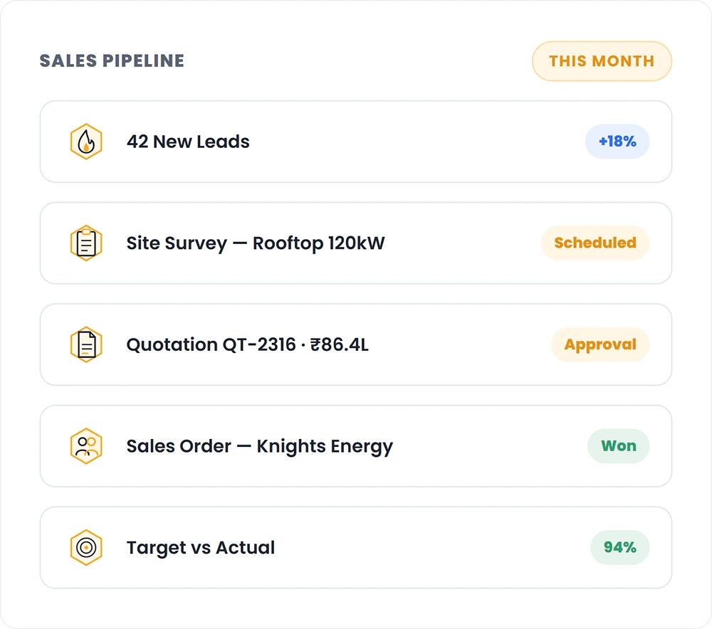 CRM & Sales Force Automation