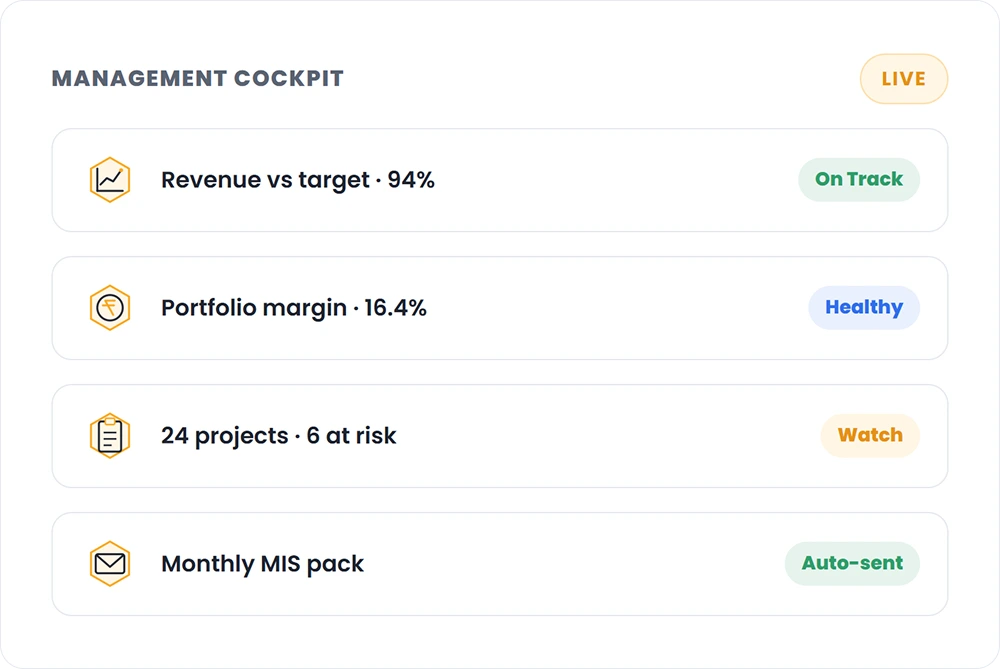Reports & Analytics